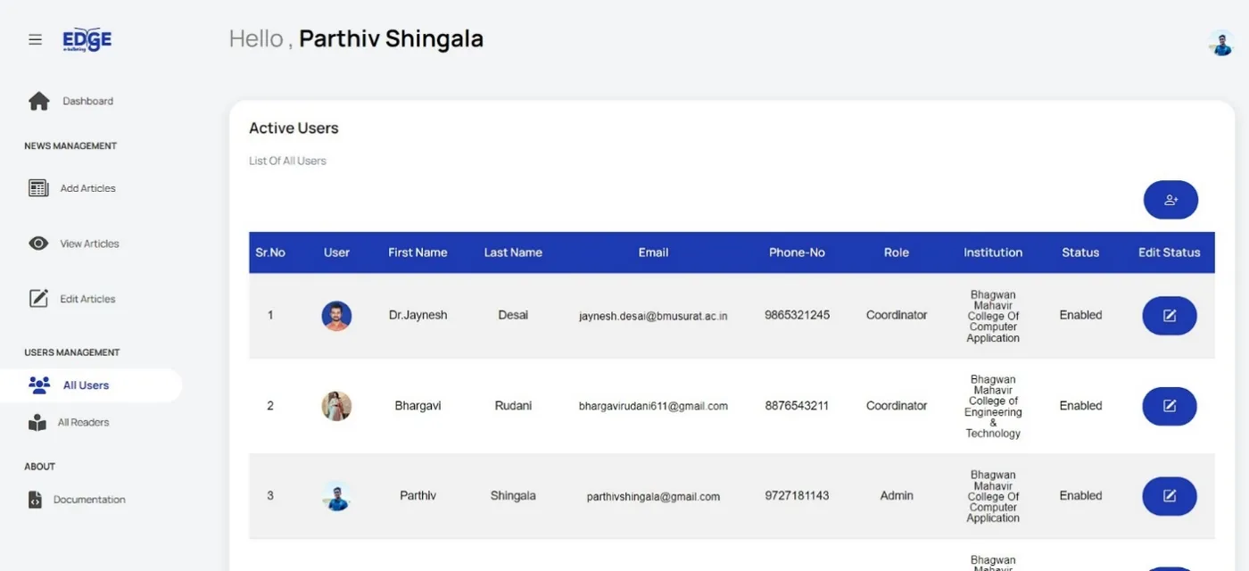 Active Users Overview