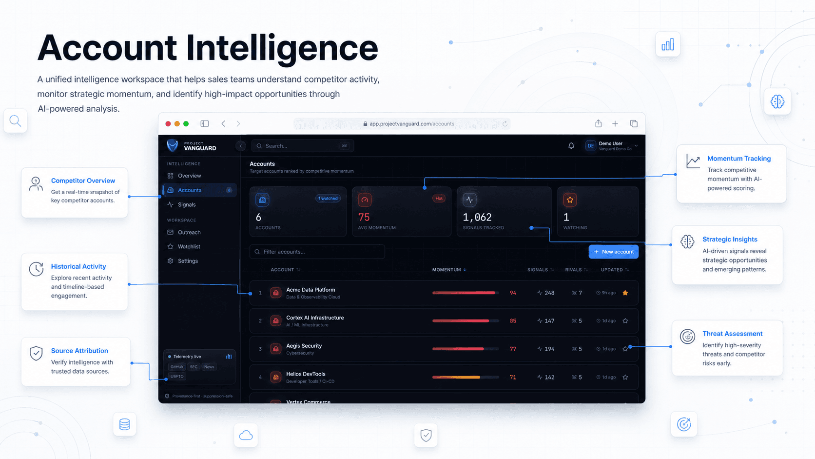 Account Intelligence