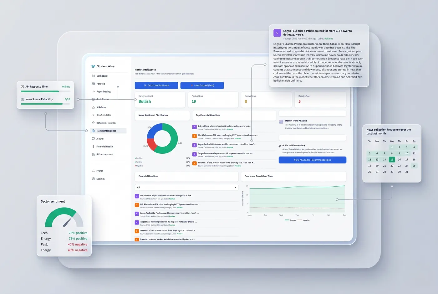 Market Page