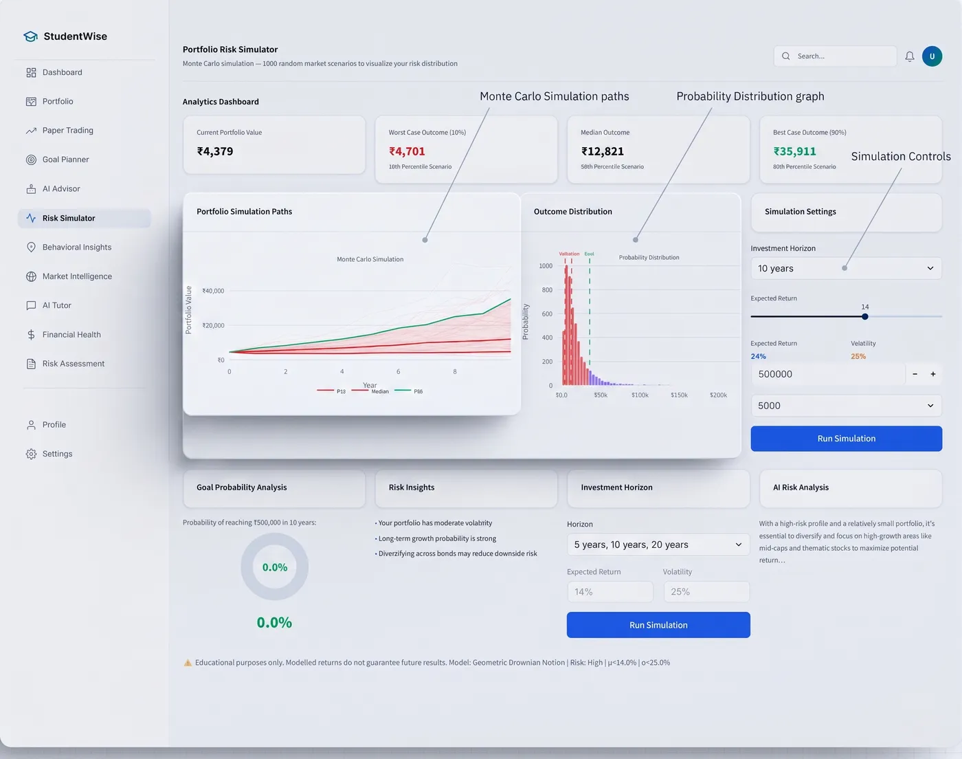 Risk Page