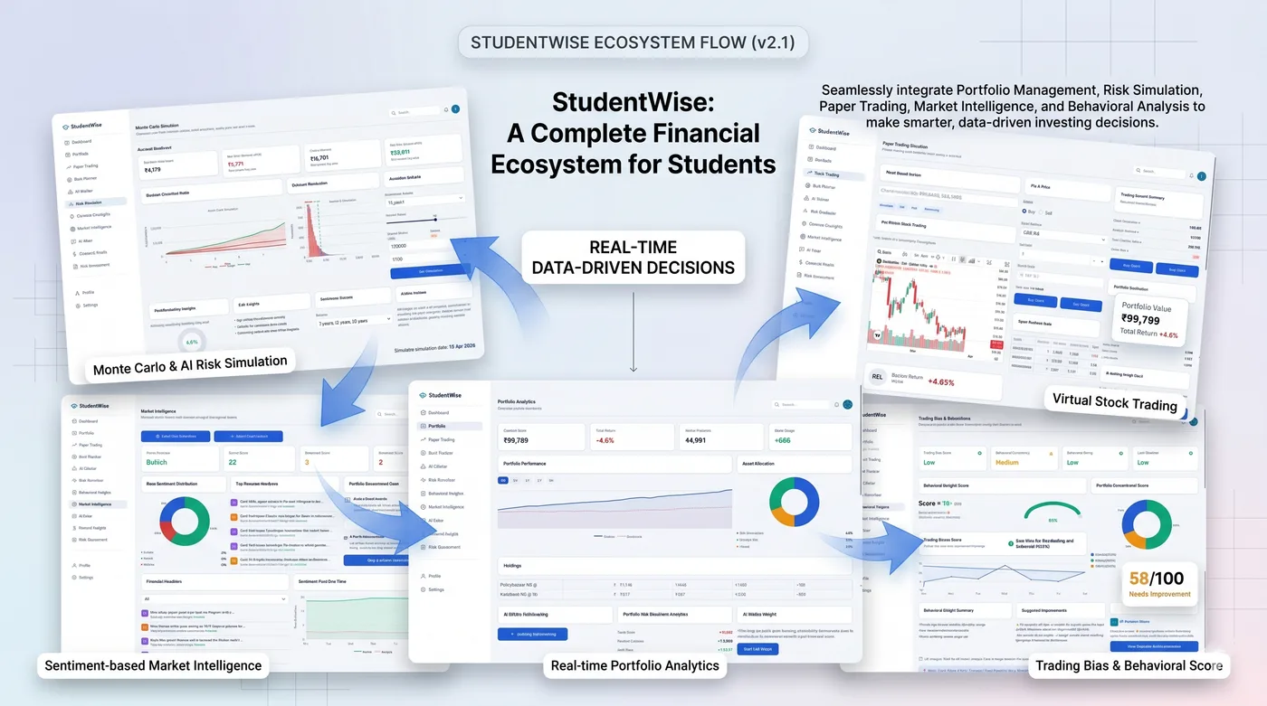 StudentWise interface