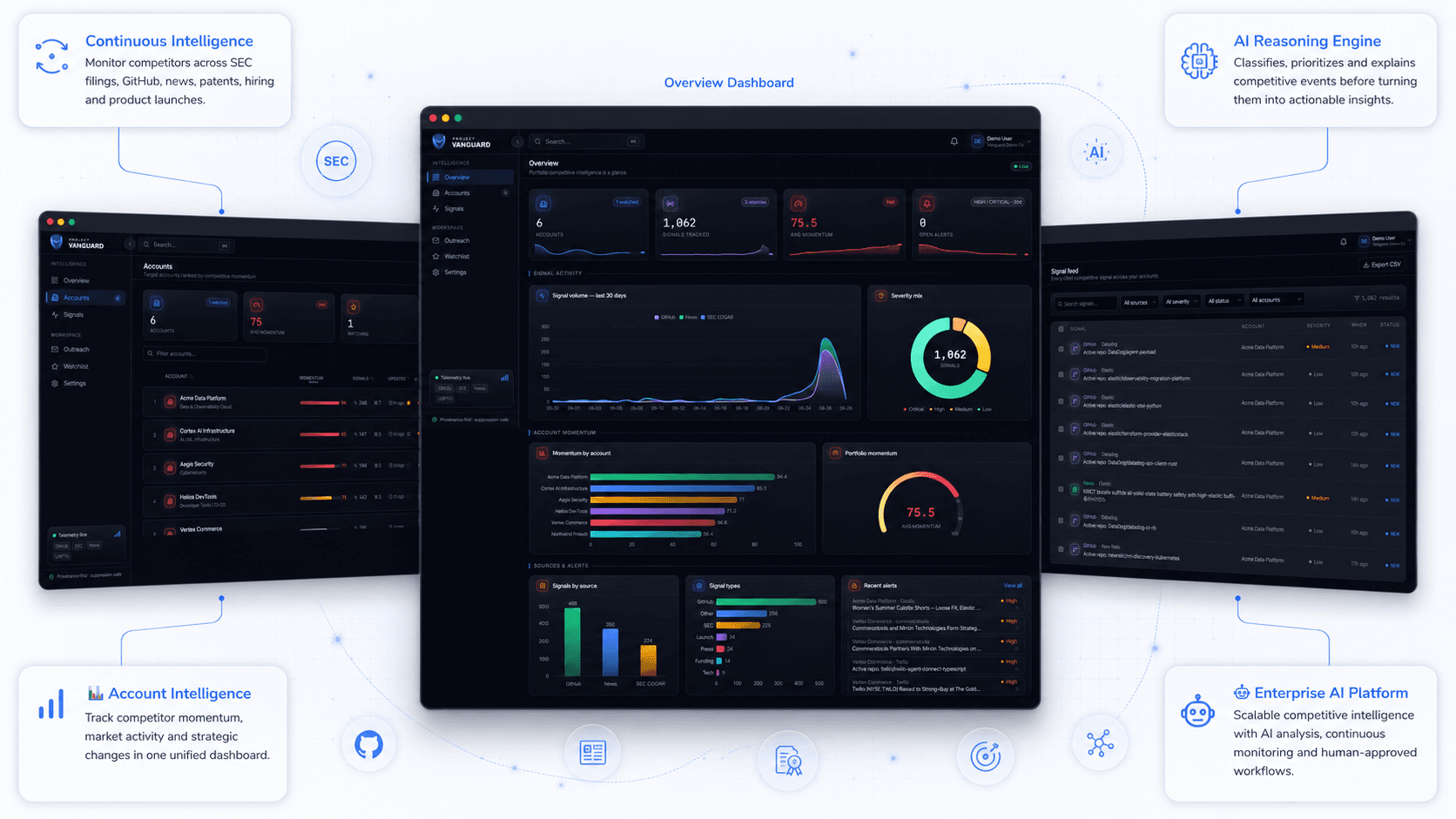 Product Showcase