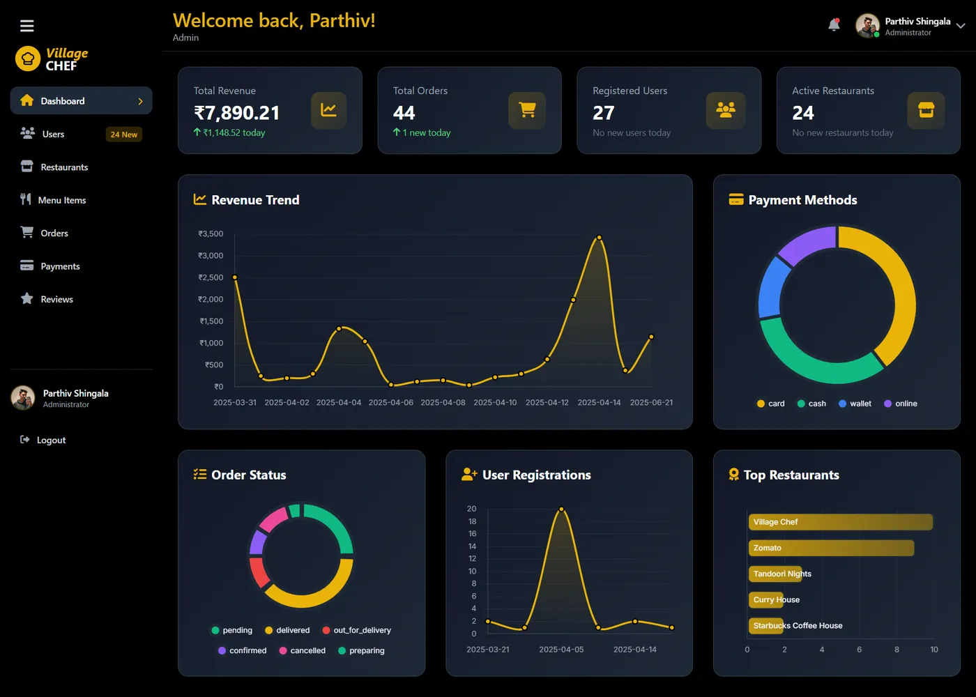 Management Dashboard